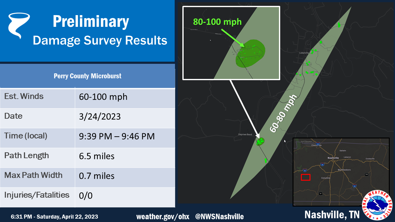 Lobelville Microburst