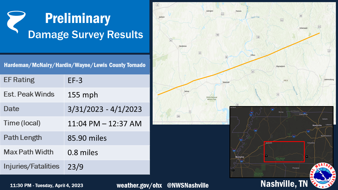 Hardemen to Lewis County EF3 Tornado