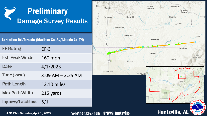 Lincoln County tornado