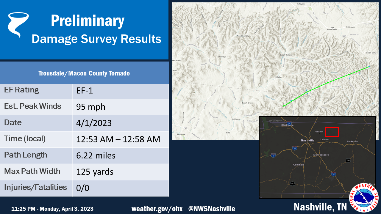 Trousdale/Macon County EF1 Tornado
