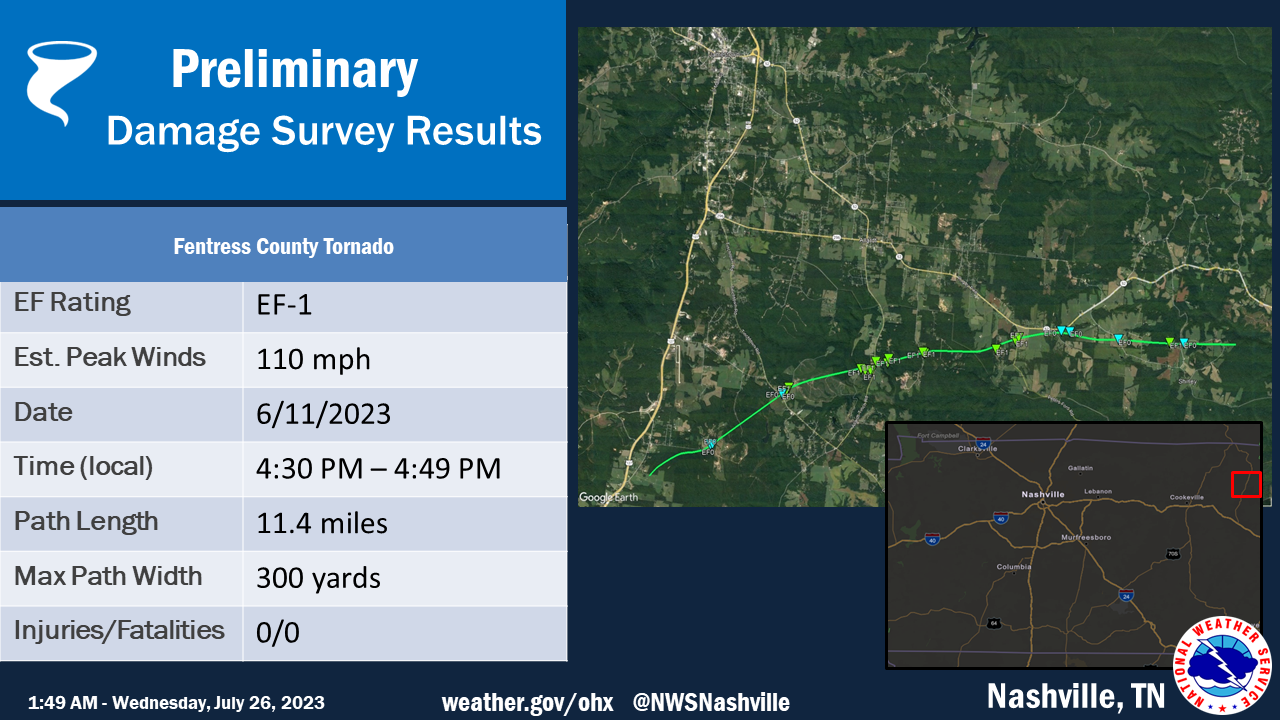 Allardt Tornado