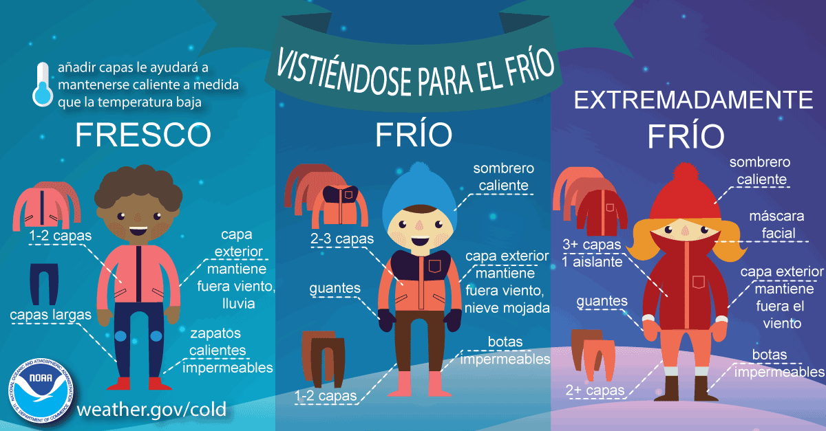 VISTIÉNDOSE PARA EL FRÍO añadir capas le ayudará a mantenerse caliente a medida que la temperatura baja FRESCO: 1-2 capas. capas largas. capa exterior, mantiene fuera viento, lluvia. zapatos calientes impermeables. FRÍO: 2-3 capas. guantes. 1-2 capas. sombrero caliente. capa exterior, mantiene fuera viento, nieve mojada. botas, impermeable. EXTREMADAMENTE FRÍO: 3+ capas, 1 aislante. guantes. 2+ capas. sombrero caliente. máscara facial. capa exterior, mantiene fuera el viento. botas, impermeables