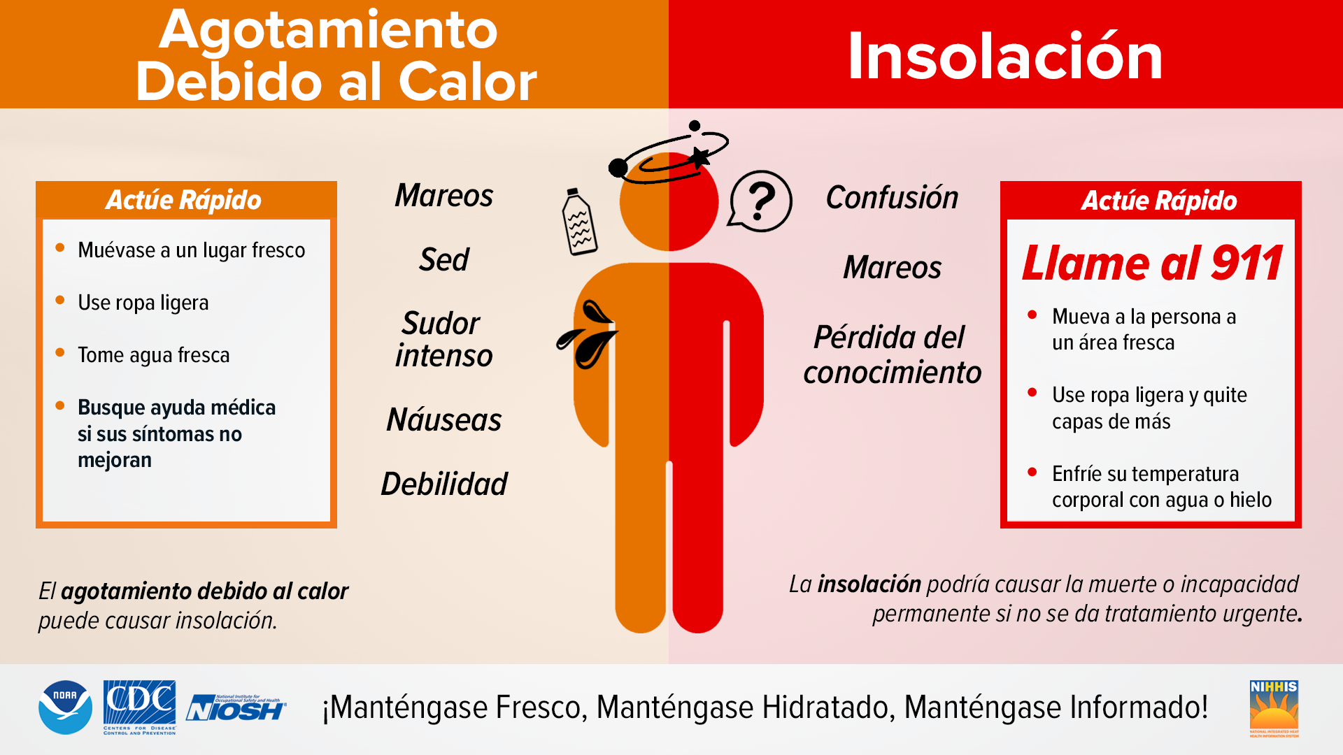 Agotamiento Debido al Calor: Mareos, Sed, Sudor intenso, Náuseas, Debilidad. Actúe Rápido: Muévase a un lugar fresco, Use ropa ligera, Tome agua fresca, Busque ayuda médica si sus síntomas no mejoran. El agotamiento debido al calor puede causar insolación. Insolación: Confusión, Mareos, Pérdida del conocimiento. Actúe Rápido: Llame al 911, Mueva a la persona a un área fresca, Use ropa ligera y quite capas de más, Enfríe su temperatura corporal con agua o hielo. La insolación podría causar la muerte o incapacidad permanente si no se da tratamiento urgente.