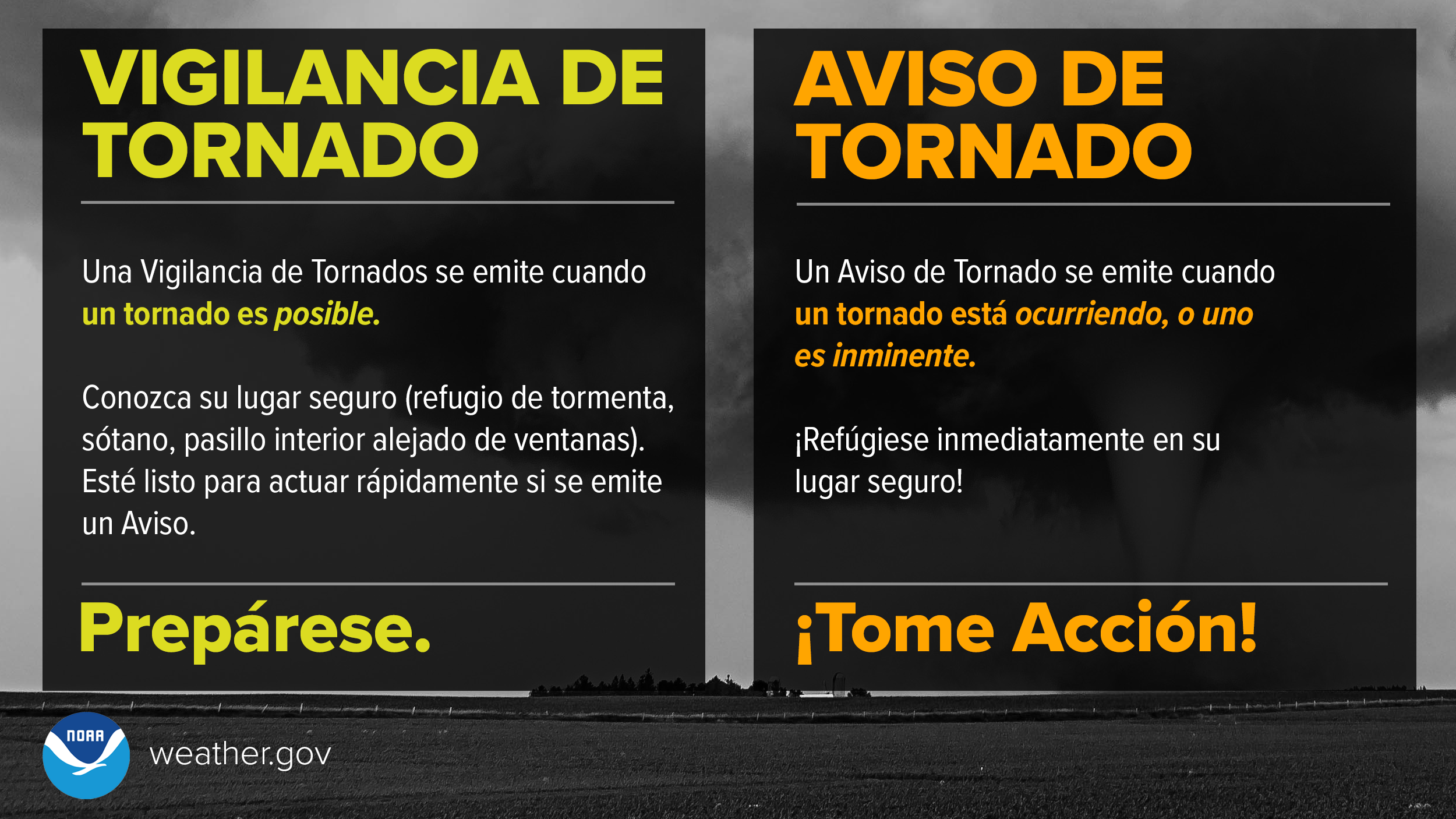 Vigilancia de Tornado: Una Vigilancia de Tornados se emite cuando un tornado es posible. Conozca su lugar seguro (refugio de tormenta, sótano, pasillo interior alejado de ventanas). Esté listo para actuar rápidamente si se emite un Aviso. Prepárese. Aviso de Tornado: Un Aviso de Tornado se emite cuando un tornado está ocurriendo, o uno es inminente. ¡Refúgiese inmediatamente en su lugar seguro! ¡Tome acción!