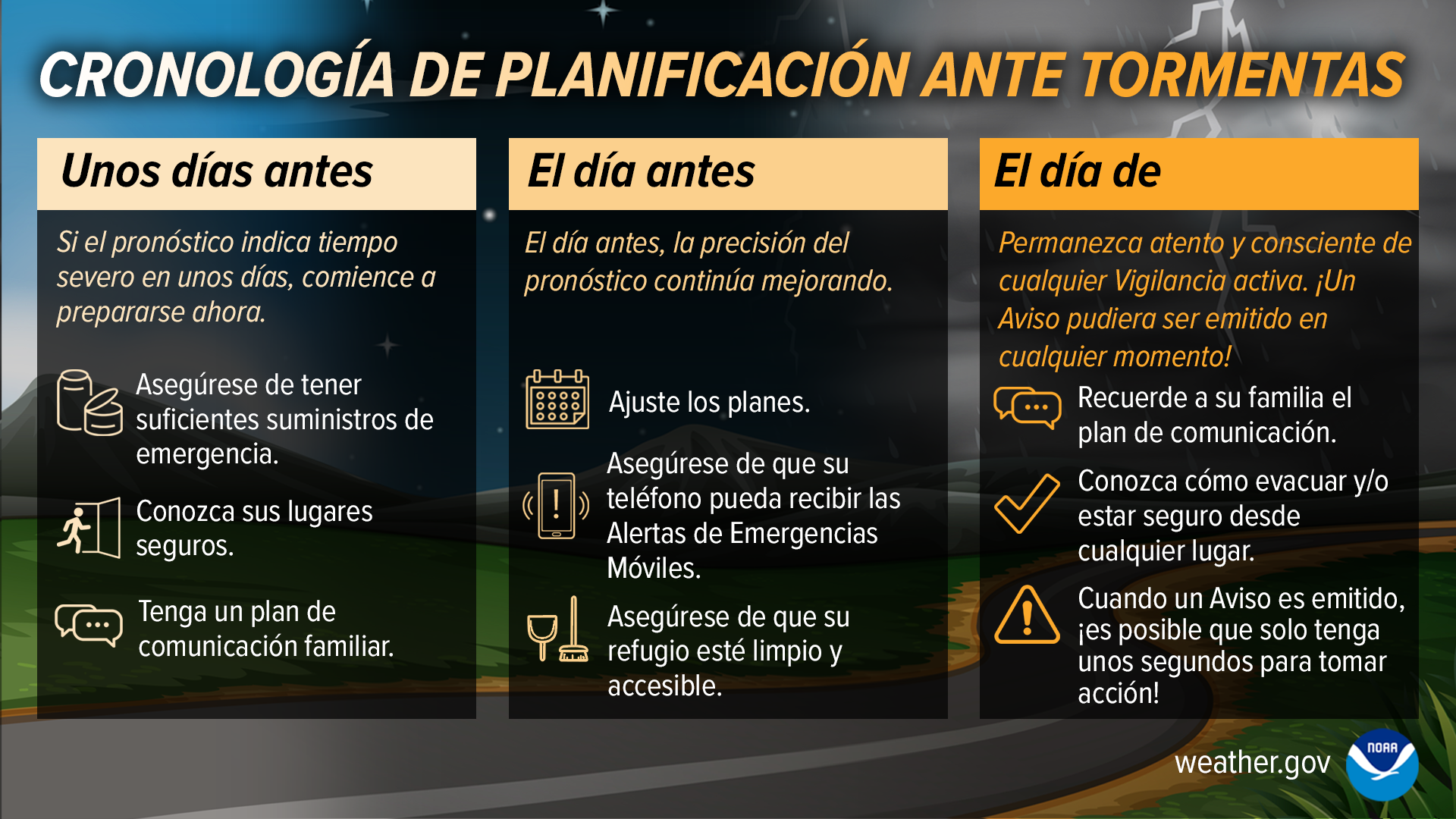 Cronología de planificación ante tormentas. 1. Unos días antes: Si el pronóstico indica tiempo severo en unos días, comience a prepararse ahora. Asegúrese de tener suficientes suministros de emergencia. Conozca sus lugares seguros. Tenga un plan de comunicación familiar. 2. El día antes: El día antes, la precisión del pronóstico continúa mejorando. Ajuste los planes. Asegúrese de que su teléfono pueda recibir las Alertas de Emergencias Móviles. Asegúrese de que su refugio esté limpio y accesible. 3. El día de: Permanezca atento y consciente de cualquier Vigilancia activa. ¡Un Aviso pudiera ser emitido en cualquier momento! Recuerde a su familia el plan de comunicación. Conozca cómo evacuar y/o estar seguro desde cualquier lugar. Cuando un Aviso es emitido, ¡es posible que solo tenga unos segundos para tomar acción!