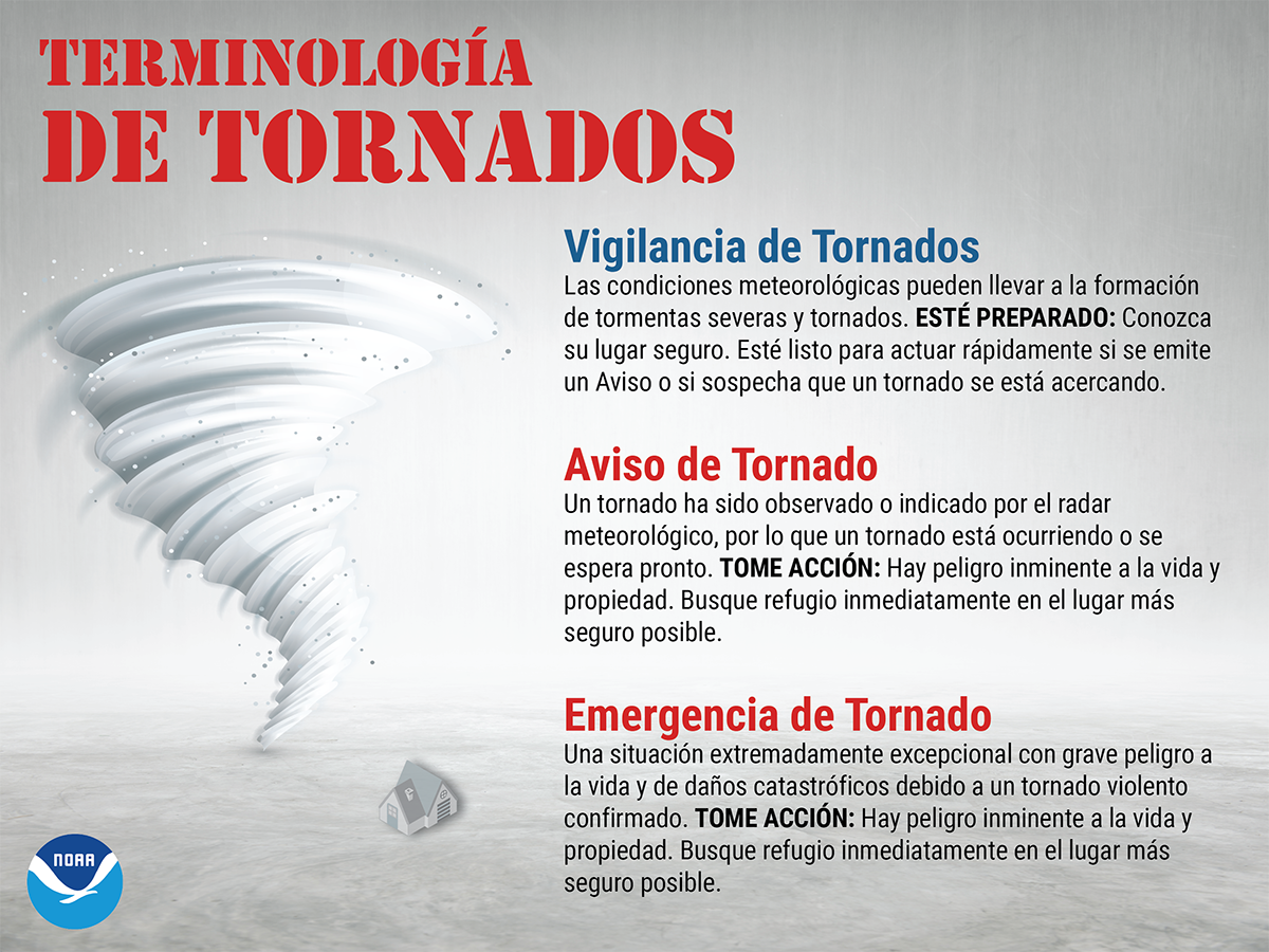 Terminología de Tornados. Vigilancia de Tornados: Las condiciones meteorológicas pueden llevar a la formación de tormentas severas y tornados. Esté preparado: conozca su lugar seguro. Esté listo para actuar rápidamente si se emite un Aviso o si sospecha que un tornado se está acercando. Aviso de Tornado: Un tornado ha sido observado o indicado por el radar meteorológico, por lo que un tornado está ocurriendo o se espera pronto. Tome acción: Hay peligro inminente a la vida y propiedad. Busque refugio inmediatamente en el lugar más seguro posible. Emergencia de Tornado: Una situación extremadamente excepcional con grave peligro a la vida y de daños catastróficos debido a un tornado violento confirmado. Tome acción: Hay peligro inminente a la vida y propiedad. Busque refugio inmediatamente en el lugar más seguro posible.