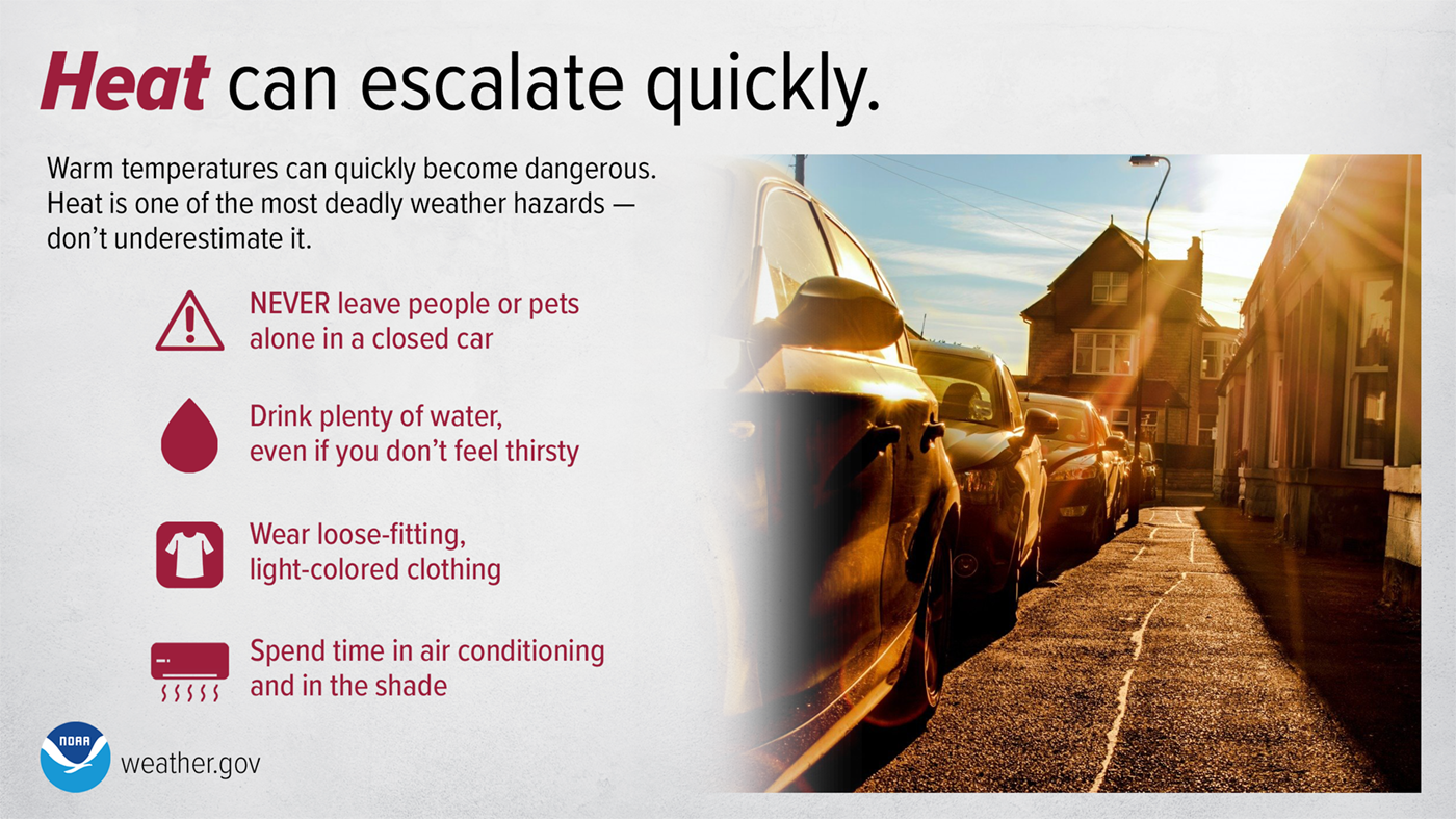 Heat can escalate quickly. Warm temperatures can quickly become dangerous. Heat is one of the most deadly weather hazards - don't underestimate it. Never leave people or pets alone in a car. Drink plenty of water, even if you don't feel thirsty. Wear loose-fitting, light-colored clothing. Spend time in air conditioning and in the shade.