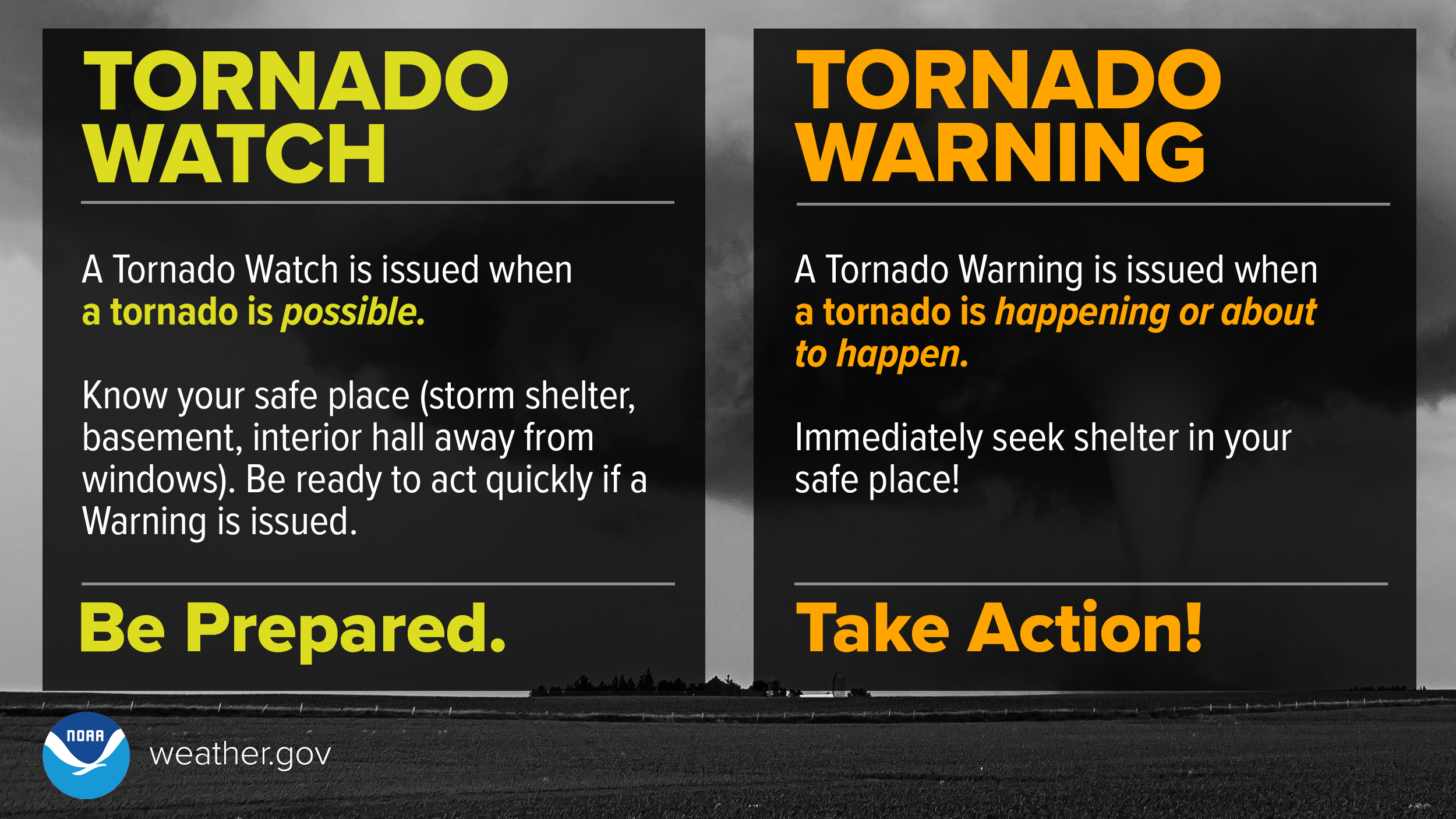 1. A Tornado Watch mean be prepared. A Tornado Watch is issued when a tornado is possible. Know your safe place, such as a storm shelter, basement, or interior hall away from windows, and be prepared to act if a Warning is issued. 2. A Tornado Warning means take action! A Tornado Warning is issued when a tornado is happening or about to happen. Immediately seek shelter in your safe place!