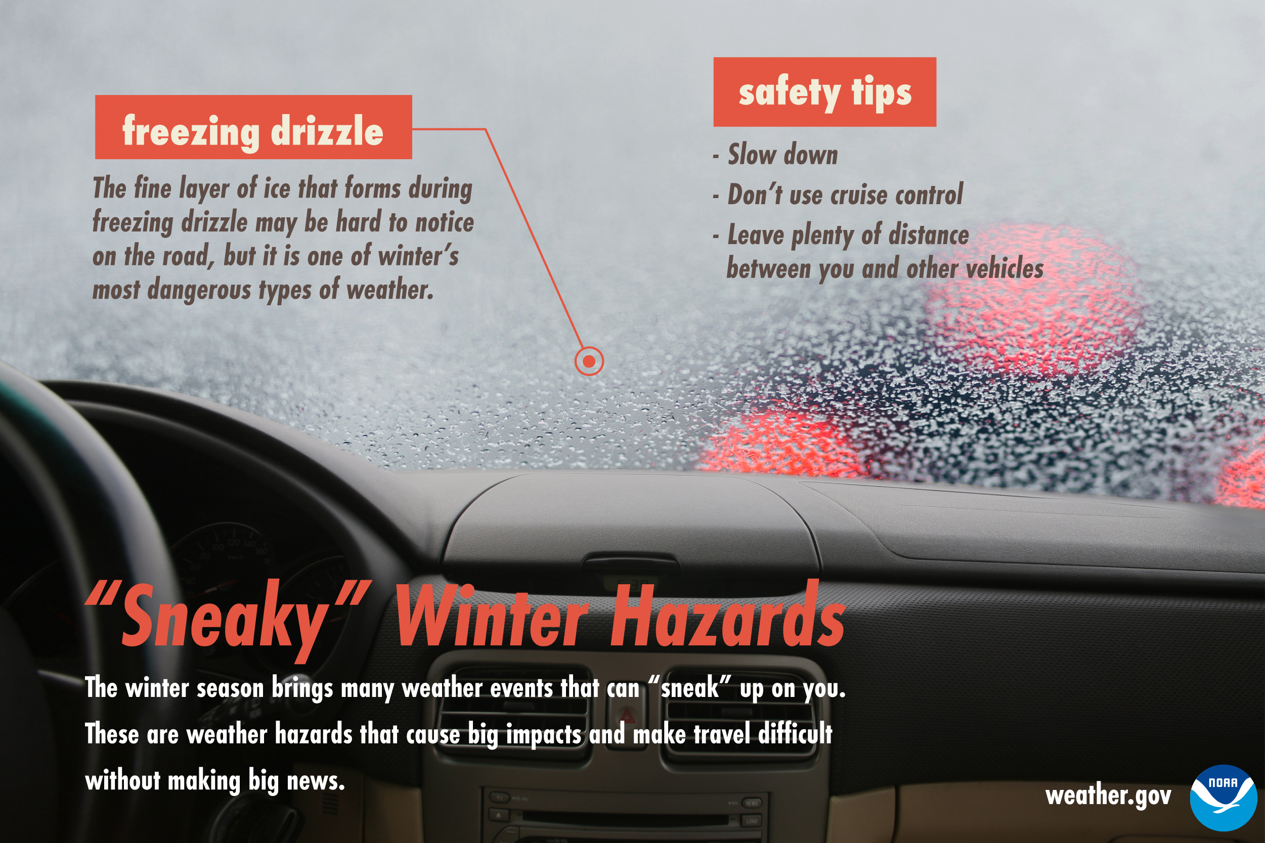 Sneaky Winter Hazards: Freezing drizzle. The fine layer of ice that forms during freezing drizzle may be hard to notice on the road, but it is one of winter's most dangerous types of weather. Safety tips: slow down; don't use cruise control; leave plenty of distance between you and other vehicles.