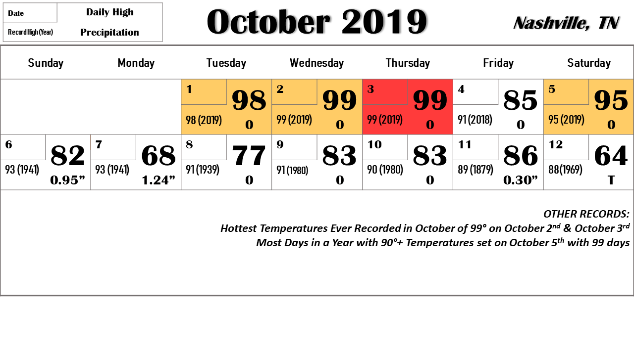 What Is The Weather Like In Nashville Tn In October