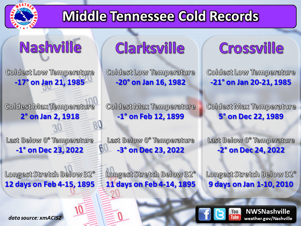 cold records