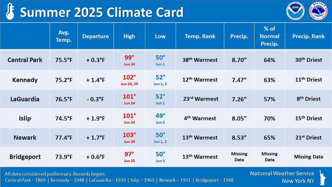 Summer2025.jpg