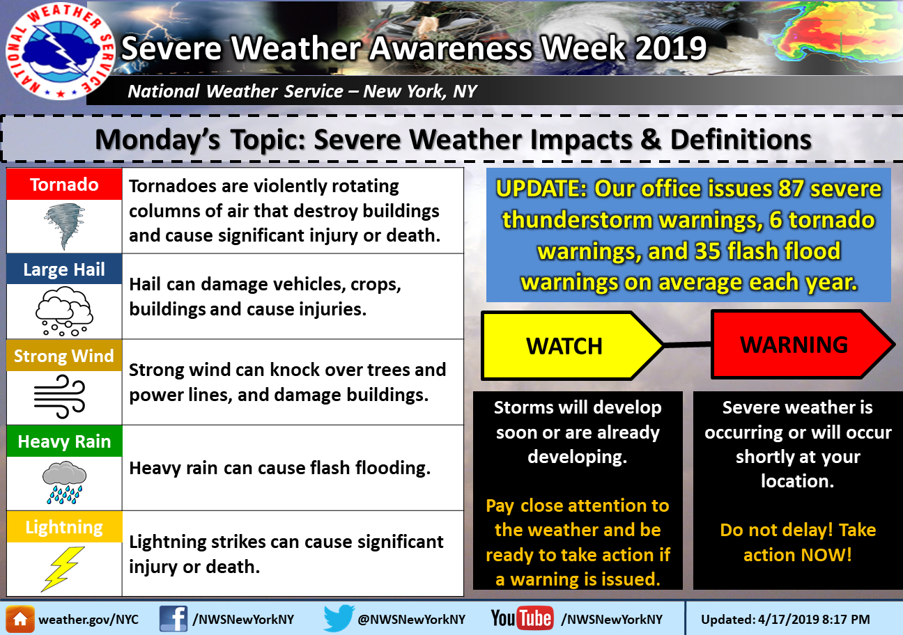 NWS New York NY Severe Weather Page1296 x 912