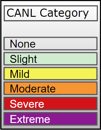 CANL Criteria