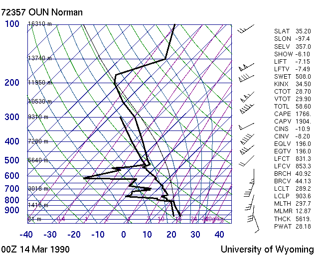 Norman, OK - 6 PM CST (00Z)