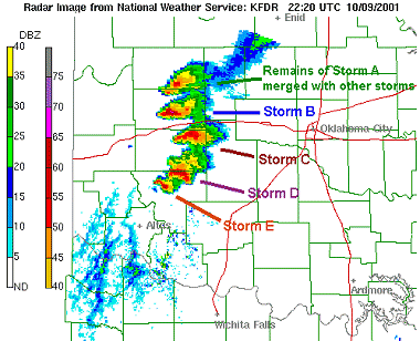 Radar Image of 5 Supercell Thunderstorms in Western Oklahoma at 5:20 pm CDT on October 9, 2001