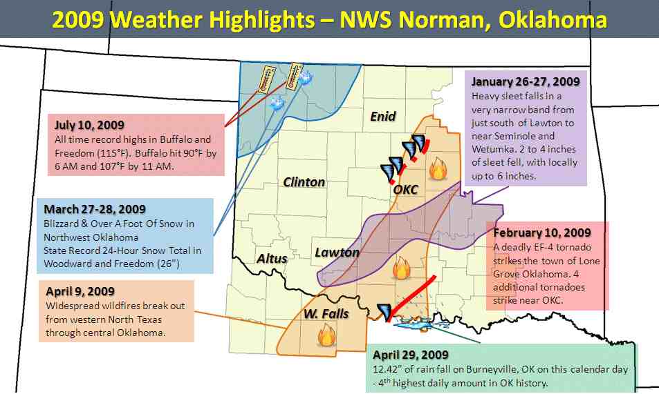 2009 Significant Weather Events
