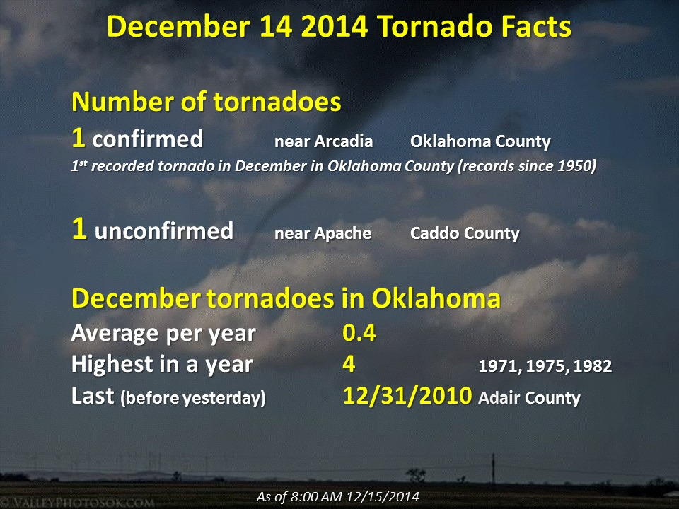 December Tornado Statistics
