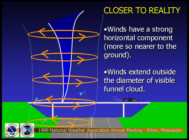 The Reality of a Tornadic Circulation in the Real Atmosphere