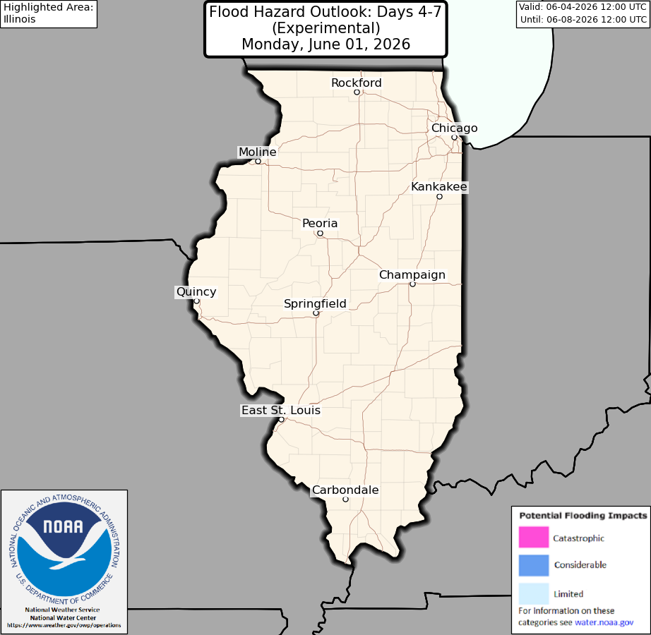 Days 4-7 outlook