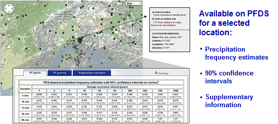 noaaatlas14