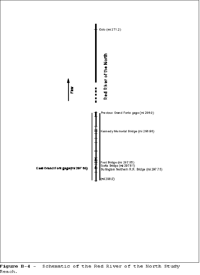 FigB4. Schematic of the Red River of the North study area