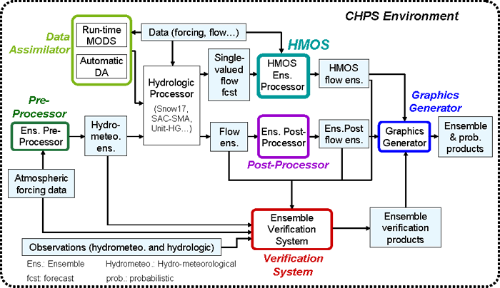 CHPS_env