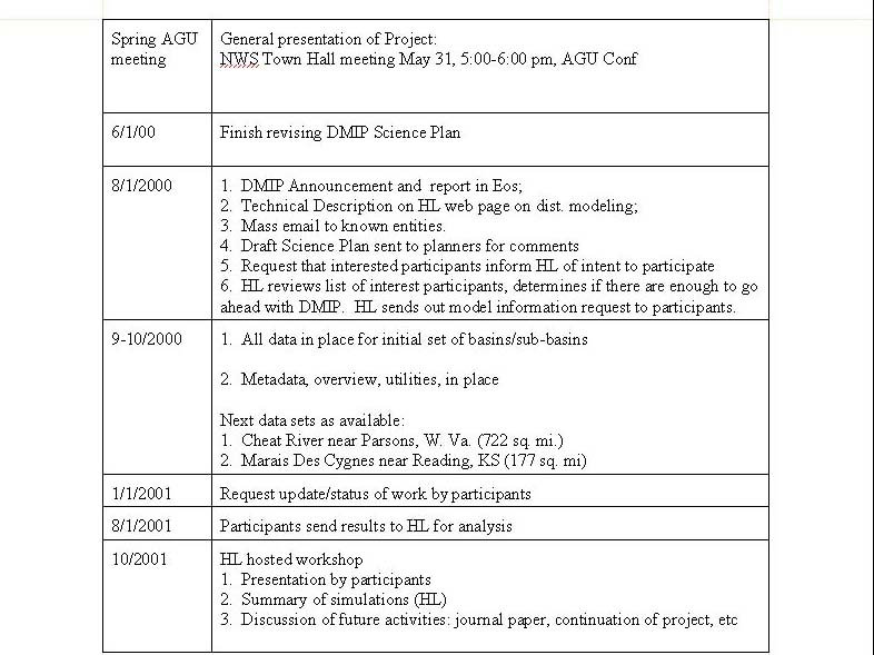 DMIP Image