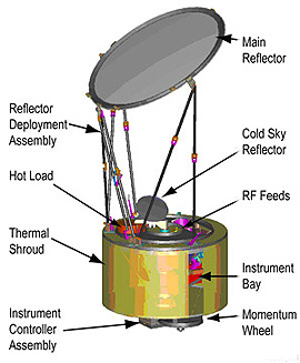 gpm_imager