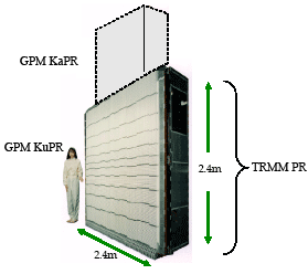 gpm_space_radar