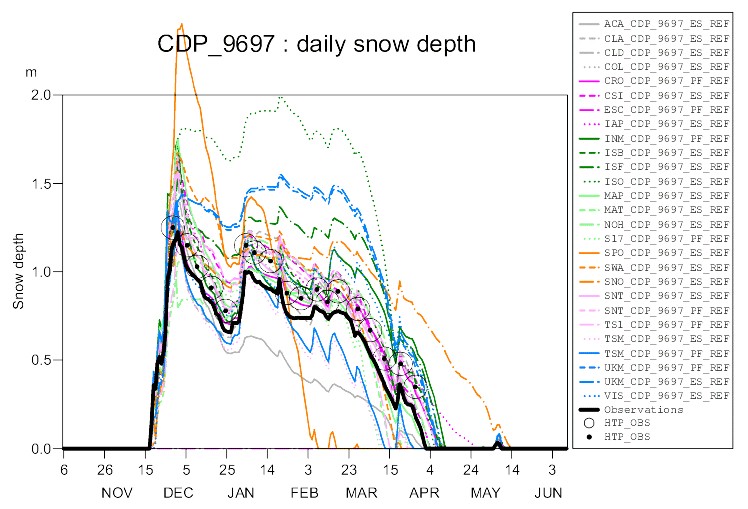 snow graphic