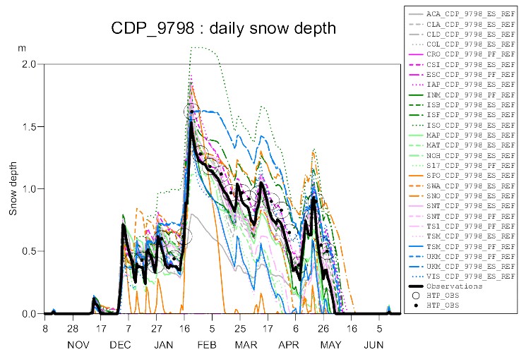 snow graphic