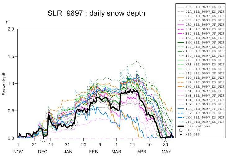 snow graphic