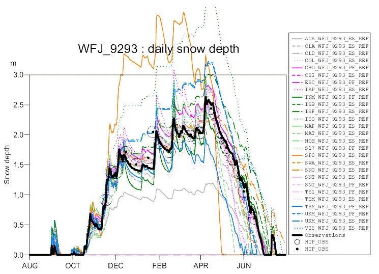 snow graphic