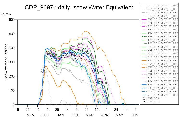 snow graphic