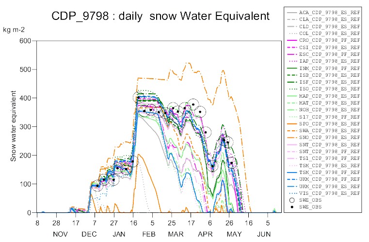 snow graphic