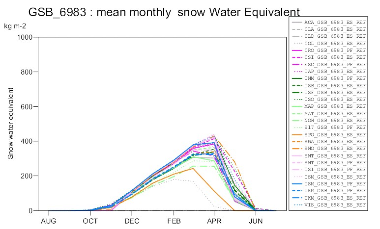snow graphic