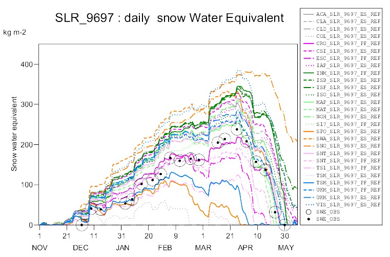 snow graphic