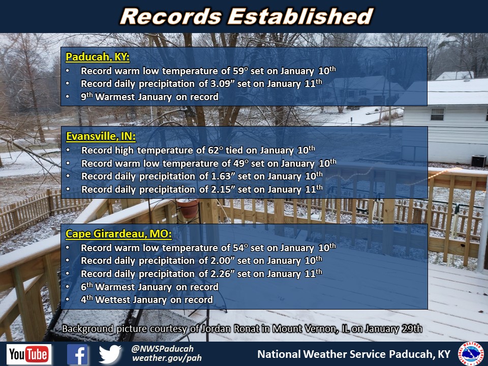 Listing of records for Paducah, Evansville, and Cape Girardaeu