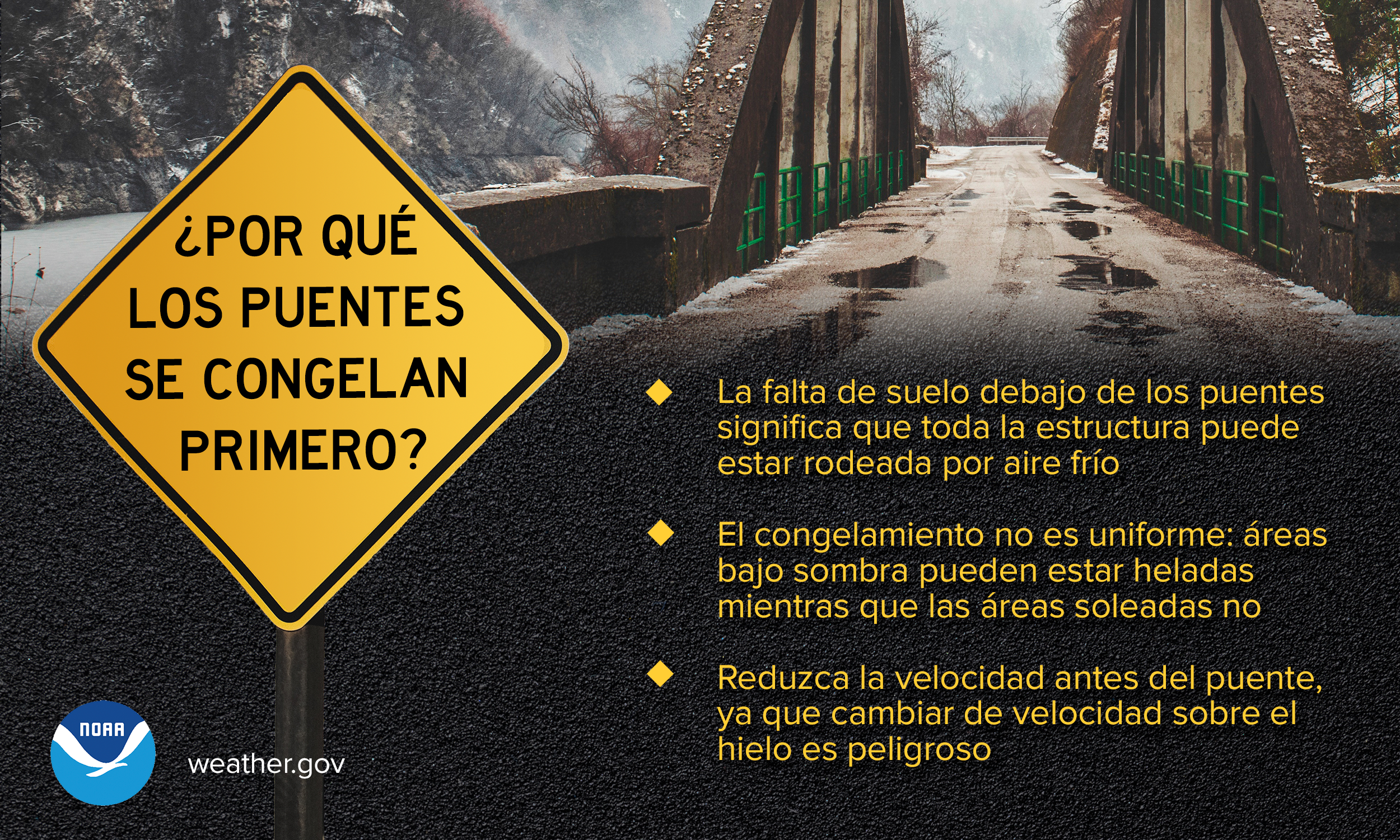 Seguramente has visto señales avisando de que los puentes se hielan antes que otras vías, ¿pero sabes por qué? Debido a que los puentes tienen un espacio abierto por debajo, el aire frío consigue rodear el puente tanto por arriba como por debajo.Si existe una mínima posibilidad de que un puente esté helado, ¡REDUCE TU VELOCIDAD! Y hazlo antes de cruzar el puente - frenar sobre hielo es peligroso. weather.gov/safety/winter