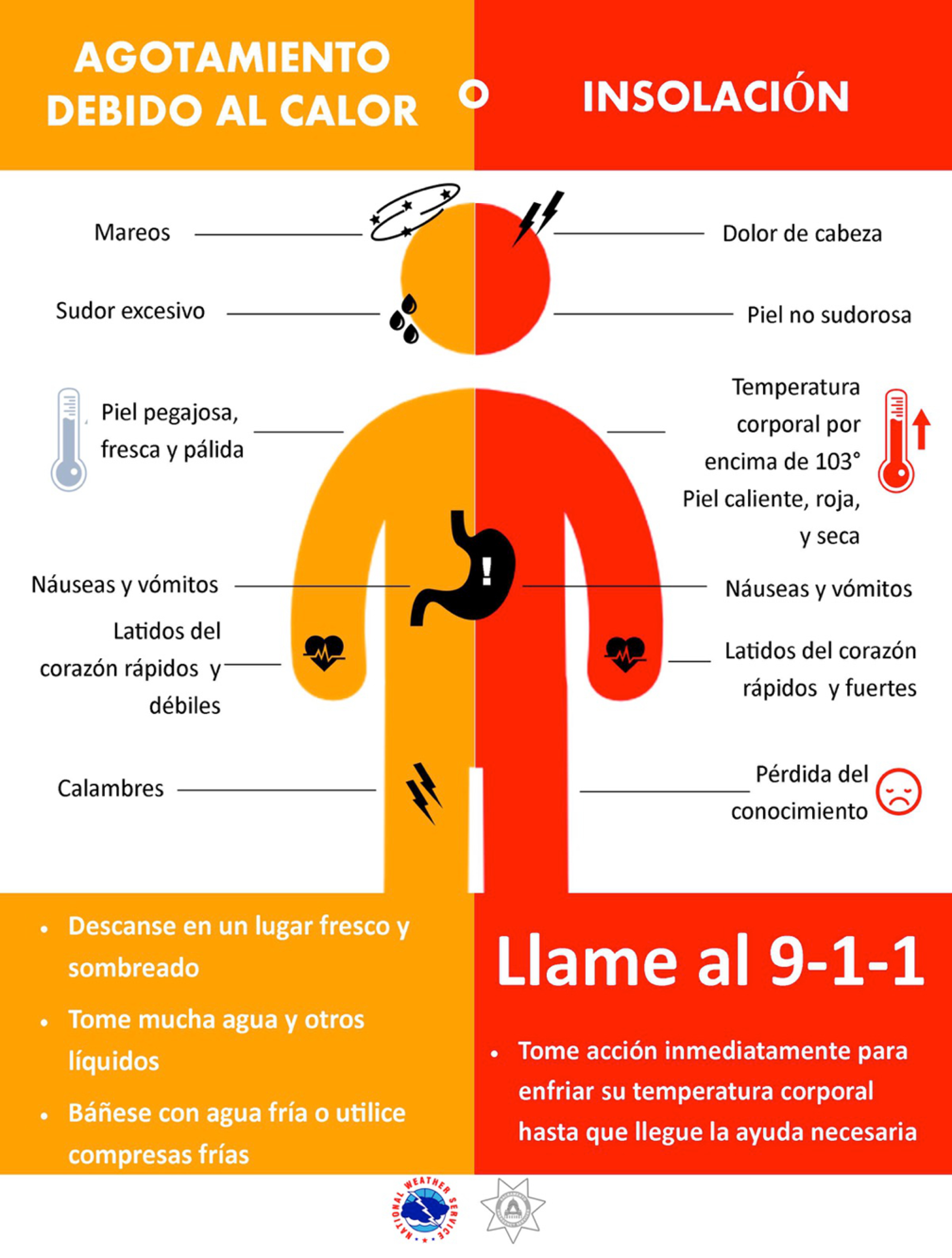 Durante el tiempo húmedo y caluroso, su cuerpo tiene mayor dificultad para enfriarse. Cuando su cuerpo se calienta demasiado rápido como para refrescarse, o cuando pierde demasiado líquido o sal al deshidratarse o sudar, puede acabar sufriendo un golpe de calor. Conozca los síntomas causados por exposición al calor extremo, y cómo responder a ellos apropiadamente. weather.gov/safety/heat-illness