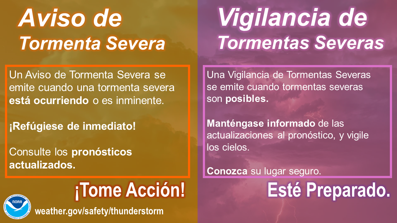Una VIGILANCIA de tormentas severas significa ESTÃ‰ PREPARADO. Â¡Un AVISO de tormenta severa significa TOME ACCIÃ“N! Si hay una vigilancia de tormentas severas en efecto, mantÃ©ngase informado y estÃ© listo para actuar, porque tormentas severas son posibles. En caso de un aviso de tormenta severa, refÃºgiese en un edificio seguro. Tiempo severo estÃ¡ ocurriendo u ocurrirÃ¡ en breve.Â weather.gov/safety/thunderstorm-ww