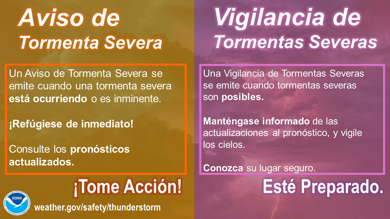 Una VIGILANCIA de tormentas severas significa ESTÉ PREPARADO. ¡Un AVISO de tormenta severa significa TOME ACCIÓN! Si hay una vigilancia de tormentas severas en efecto, manténgase informado y esté listo para actuar, porque tormentas severas son posibles. En caso de un aviso de tormenta severa, refúgiese en un edificio seguro. Tiempo severo está ocurriendo u ocurrirá en breve. weather.gov/safety/thunderstorm-ww