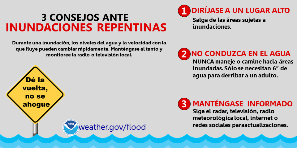 Durante una inundaciÃ³n, los niveles del agua y la velocidad en la que fluye pueden cambiar rÃ¡pidamente. DirÃ­jase a un lugar de alta elevaciÃ³n. No maneje o camine en Ã¡reas inundadas. SÃ³lo se necesitan 6 pulgadas de agua para derribarlo al suelo. MantÃ©ngase informado y monitoree la radio y televisiÃ³n local para actualizaciones del tiempo.Â weather.gov/flood