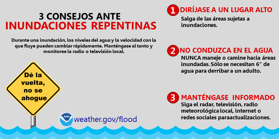 Durante una inundación, los niveles del agua y la velocidad en la que fluye pueden cambiar rápidamente. Diríjase a un lugar de alta elevación. No maneje o camine en áreas inundadas. Sólo se necesitan 6 pulgadas de agua para derribarlo al suelo. Manténgase informado y monitoree la radio y televisión local para actualizaciones del tiempo. weather.gov/flood