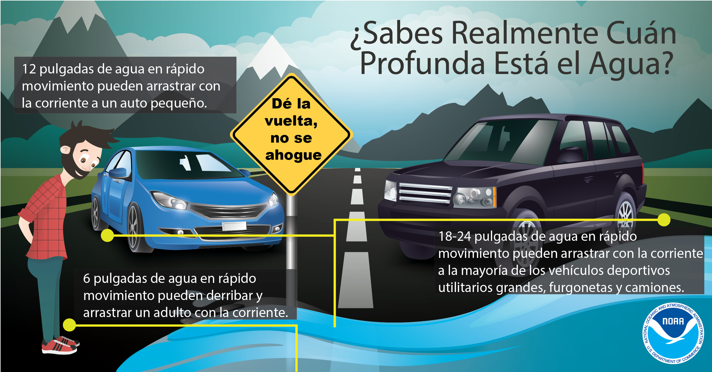 NUNCA conduzca o camine en aguas de inundaciÃ³n. Es imposible saber quÃ© tan profundo estÃ¡ el agua simplemente mirÃ¡ndolo. Â¡DÃ© la Vuelta, No Se Ahogue!Â weather.gov/safety/flood-turn-around-dont-drown