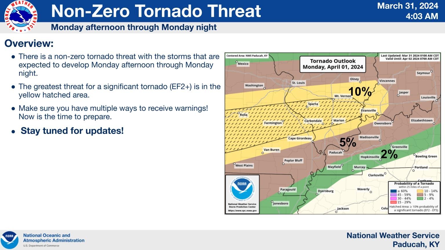 SPC Day 3 Probabilistic Outlook