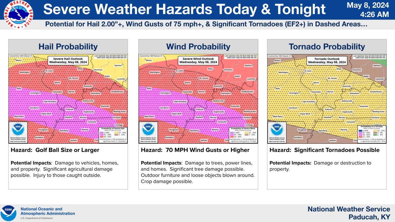 SPC Day 2 Categorical Outlook