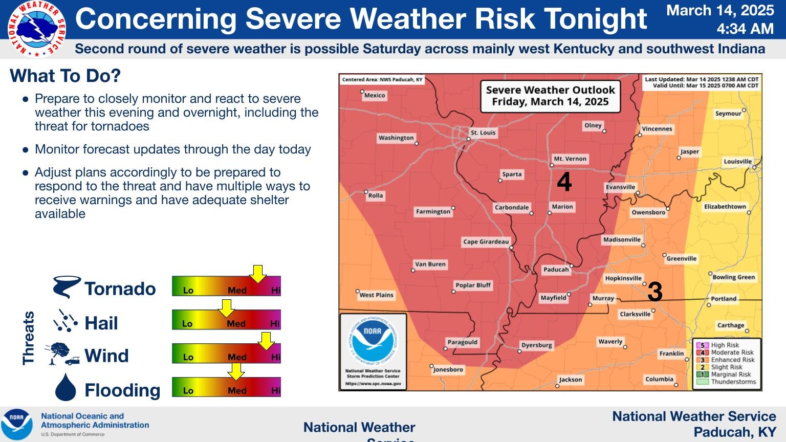 Weather Story Graphic