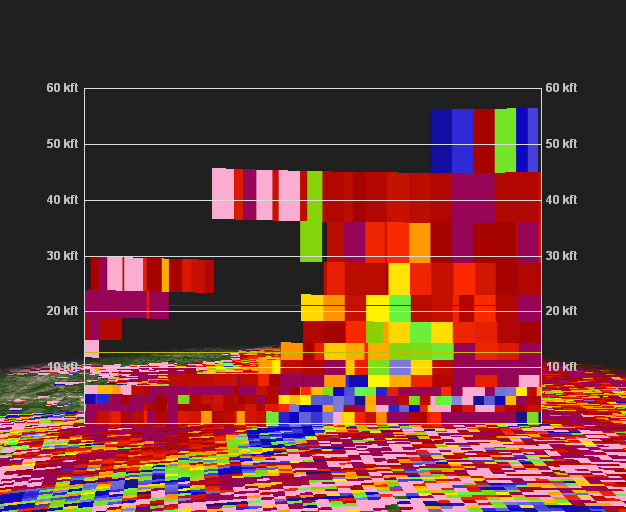 Radar Image